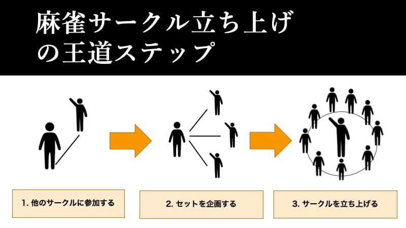 circle-step-make