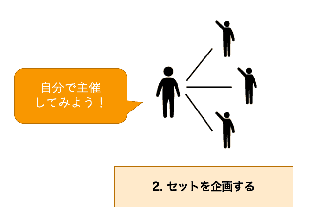 shusai