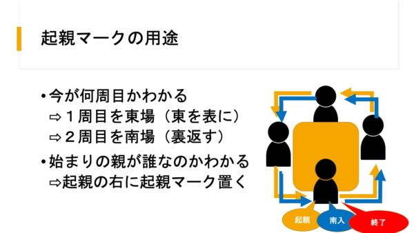 ticha-mark-use
