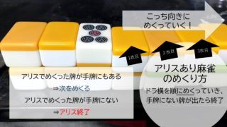 alis-gaiyou