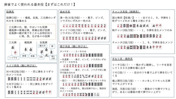 麻雀役一覧！初心者がまず覚えるべき出る順15！【講座3】｜麻雀グッズ...