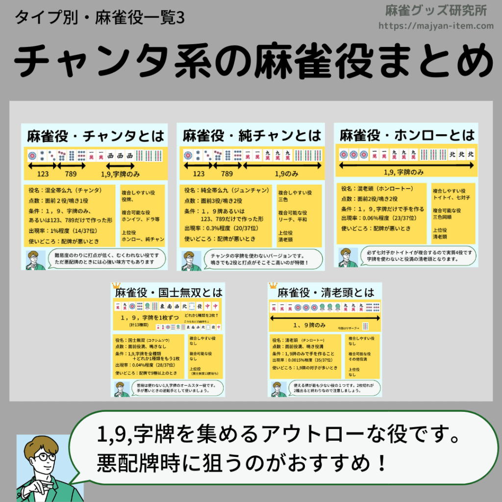 2mahjong-yaku-type-min
