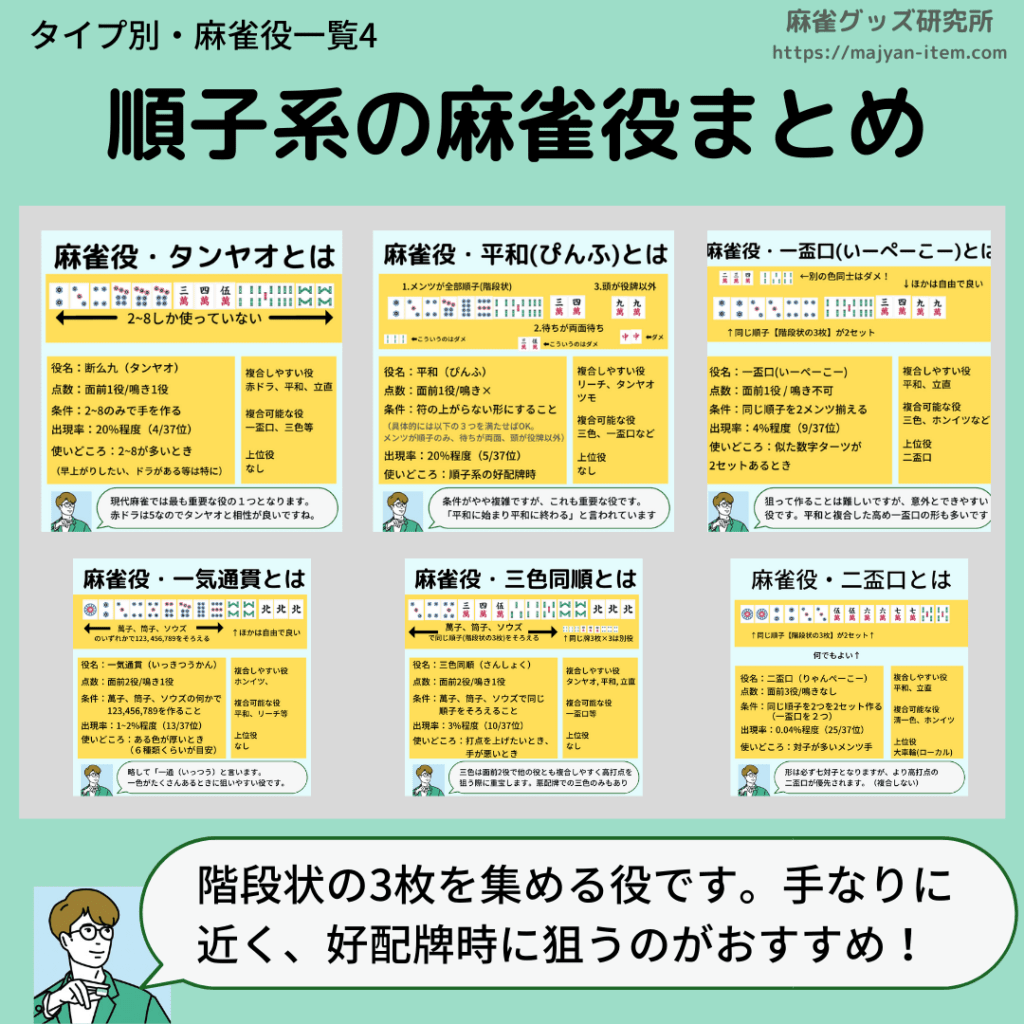3mahjong-yaku-type-shuntu