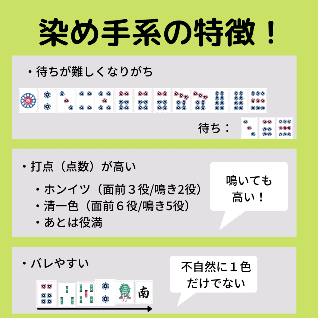 somete-yaku-tokuchou
