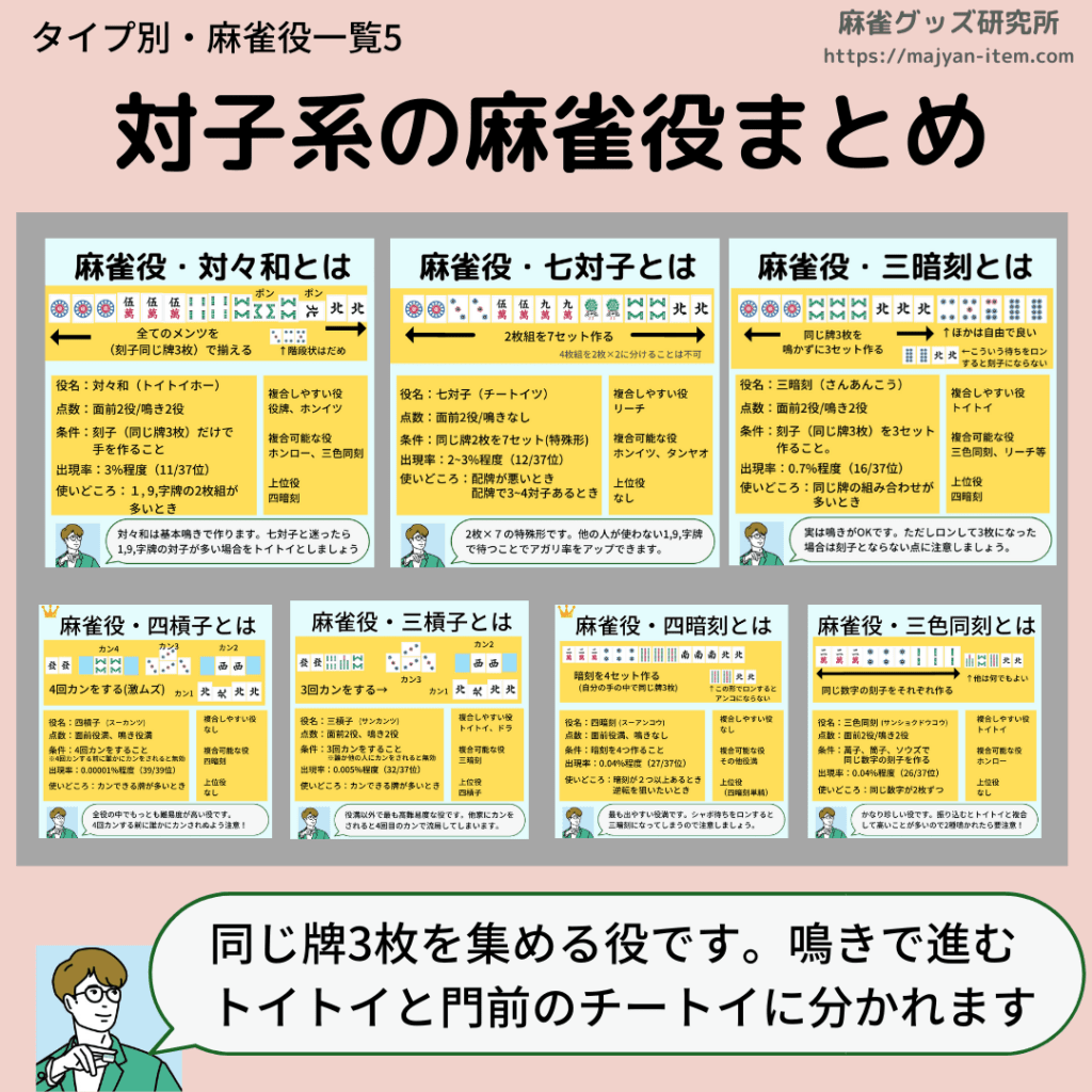 4mahjong-yaku-type-toitu
