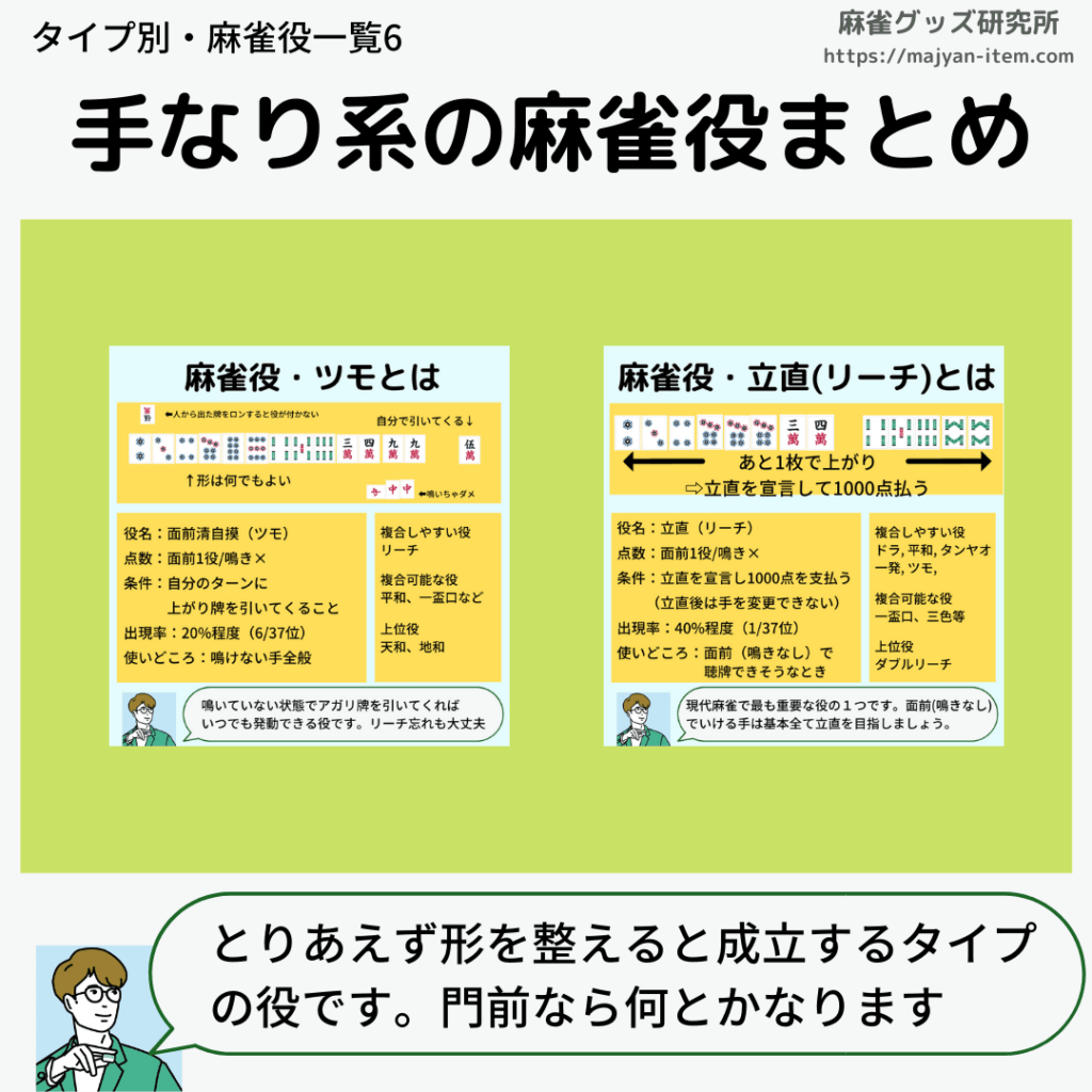 5mahjong-yaku-type-tenari