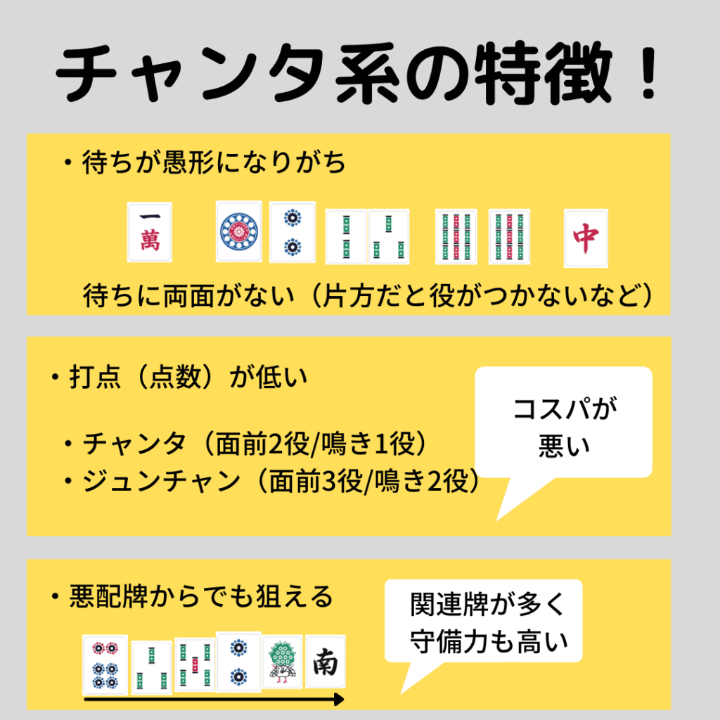 chanta-yaku-tokucho