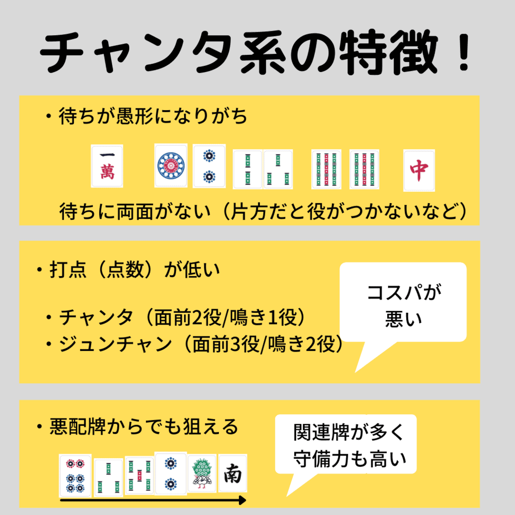 chanta-yaku-tokucho