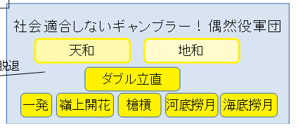 guuzenyau