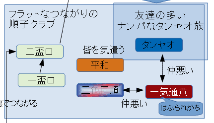 shuntu-yaku