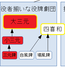 yakupai