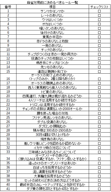 checklist