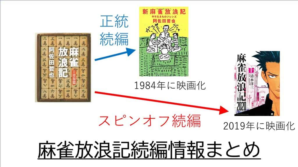 阿佐田哲也の麻雀放浪記には続編2~5があるのをご存知ですか？｜麻雀