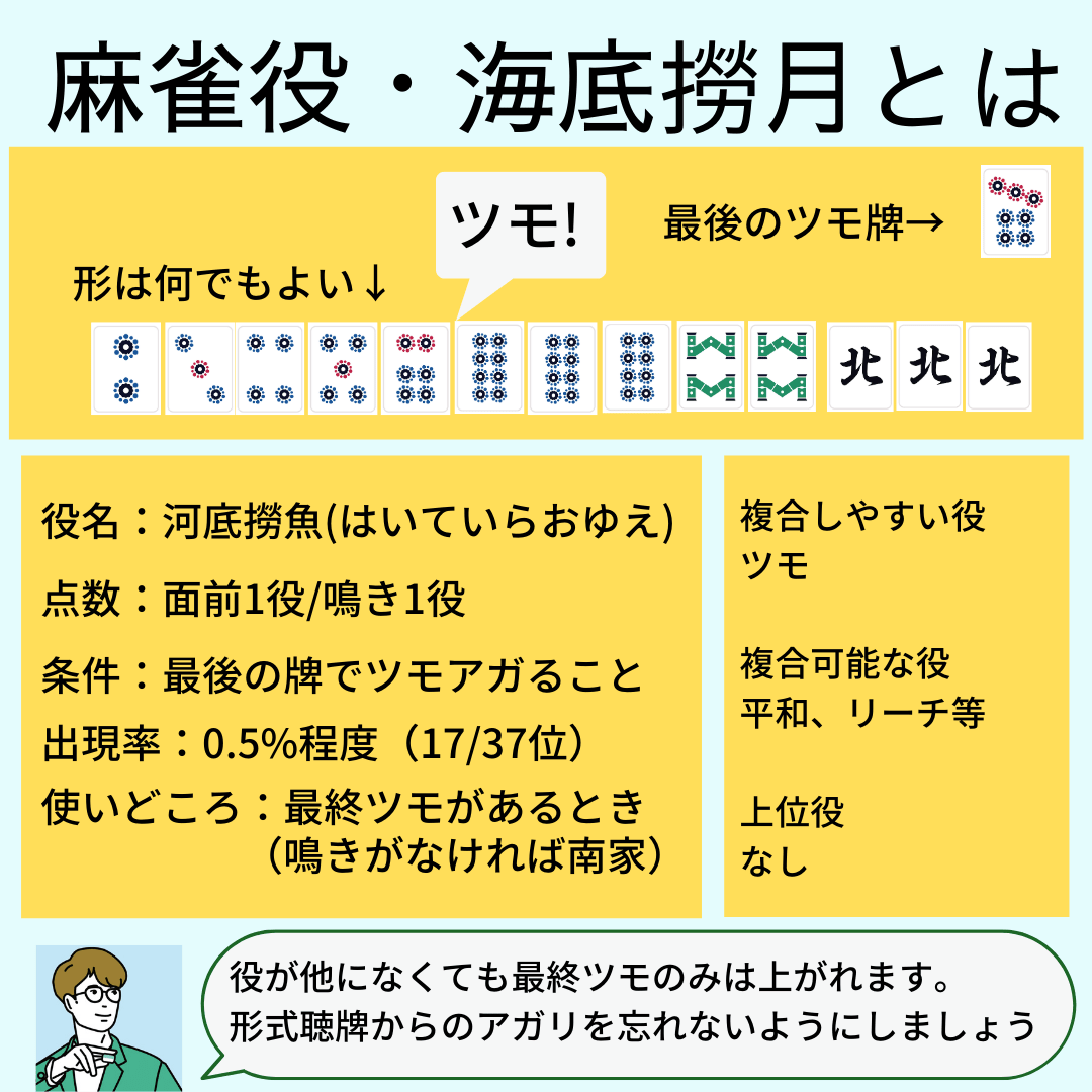 haiteiraoyue-yaku-detail