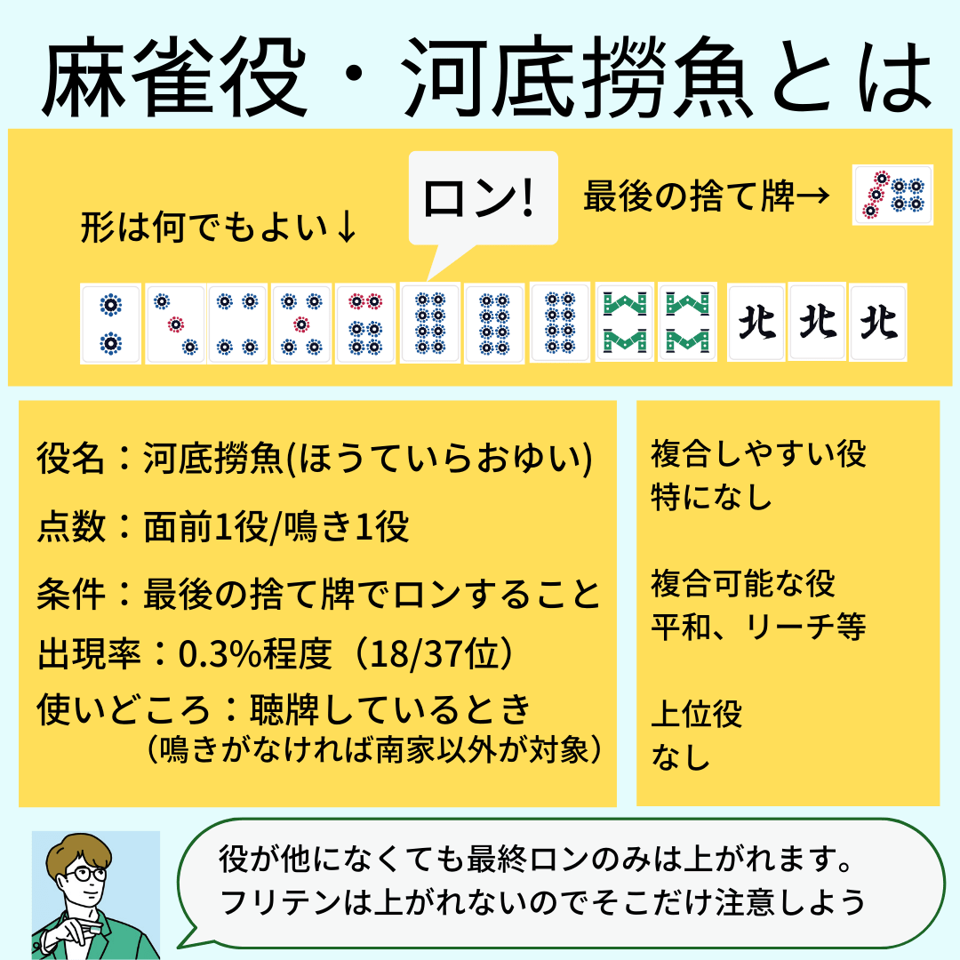 houteiraoyui-yaku-detail