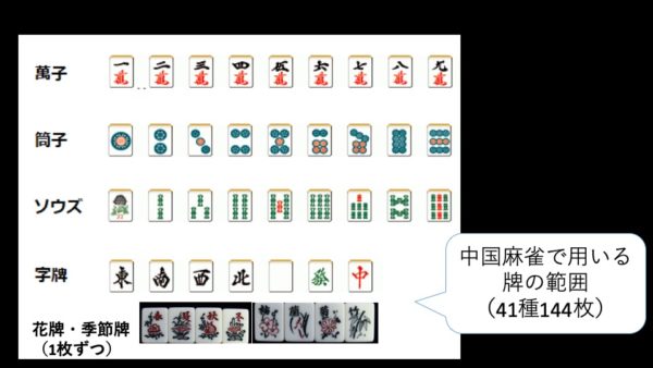 china-pai-count