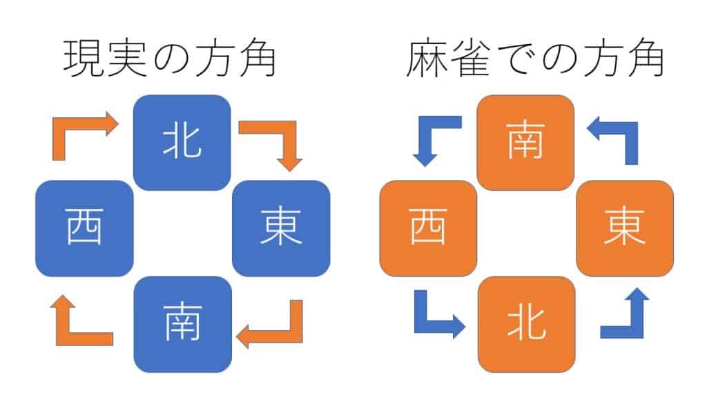 hougaku-gyakuninaru