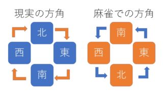 hougaku-gyakuninaru