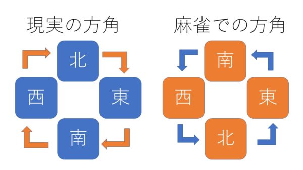 hougaku-gyakuninaru