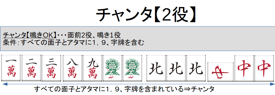 chanta-yakukaisetu