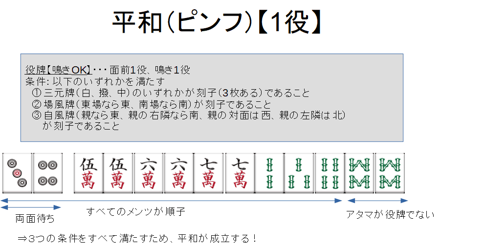 pinhu-yakukaisetu