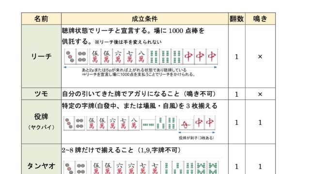 mahjong-yakuitiran-sample