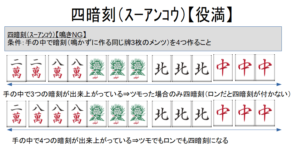 suankou-yakukaisetu