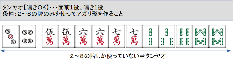 tanyao-only-yakukaisetu