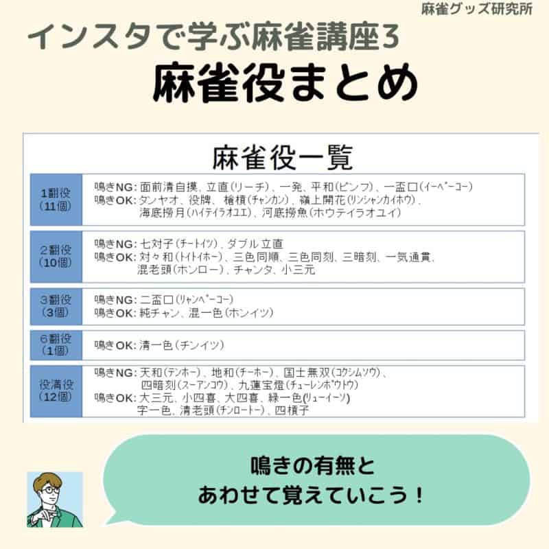 yaku-zentaizou