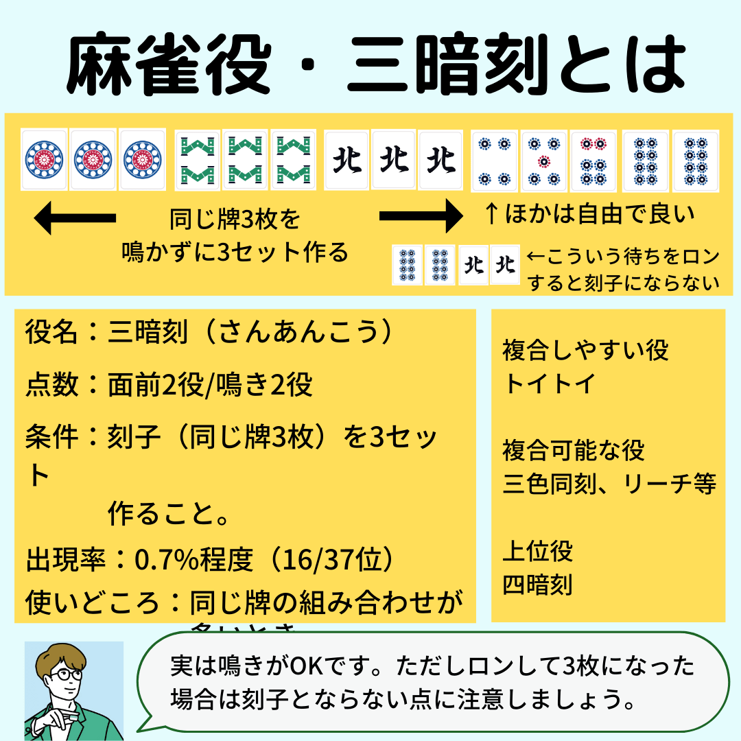 三 暗 刻