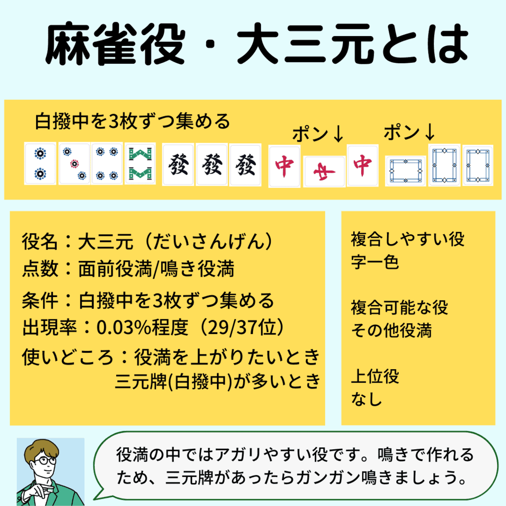 daisangen-yaku-detail
