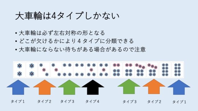 daisharin-4type
