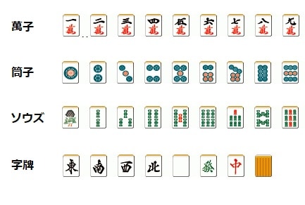 pai-bunrui