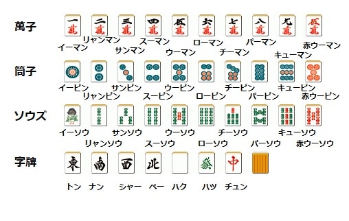 pai-yomikata