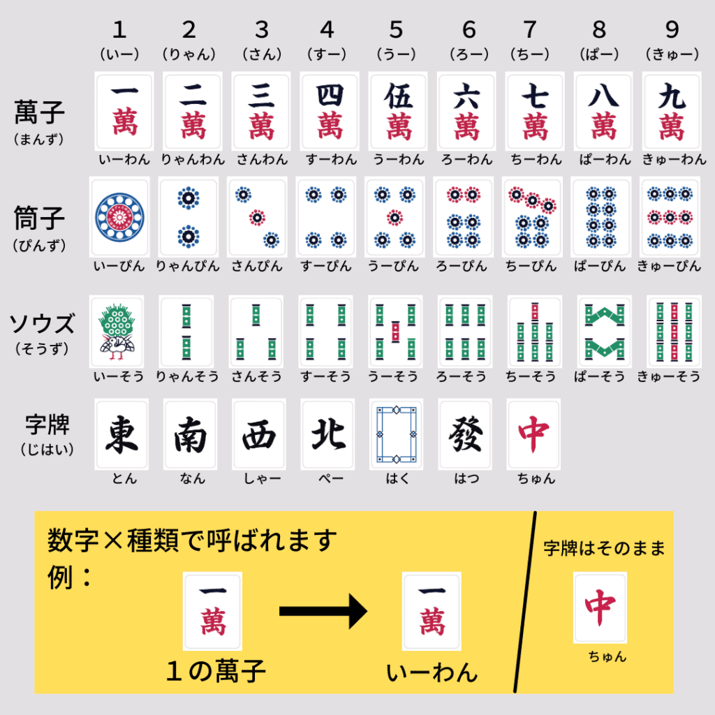 yomikata