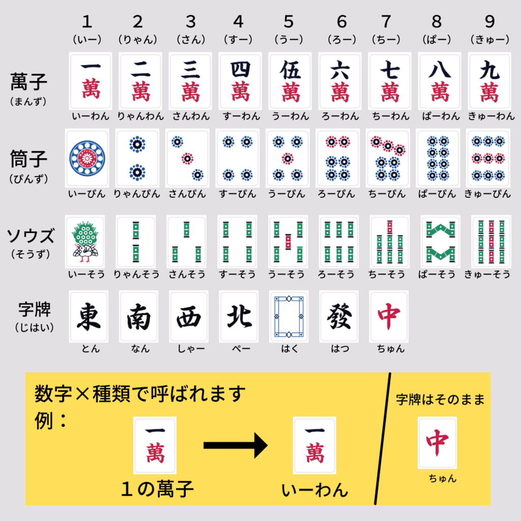 mahjong-tile-how-to-read