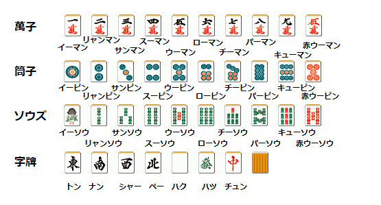 yomikata