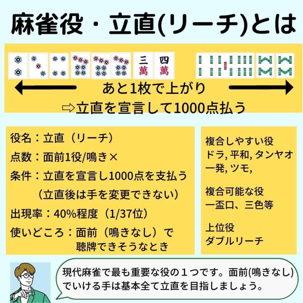 reach-yaku-gaiyo