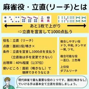 reach-yaku-gaiyo