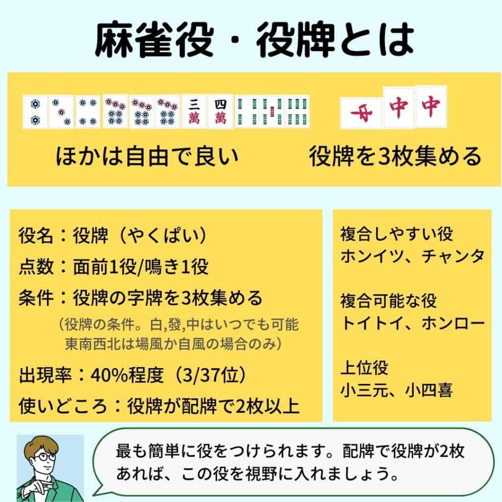 yakupai-kaisetu