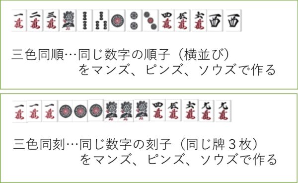 sanshoku-tigai