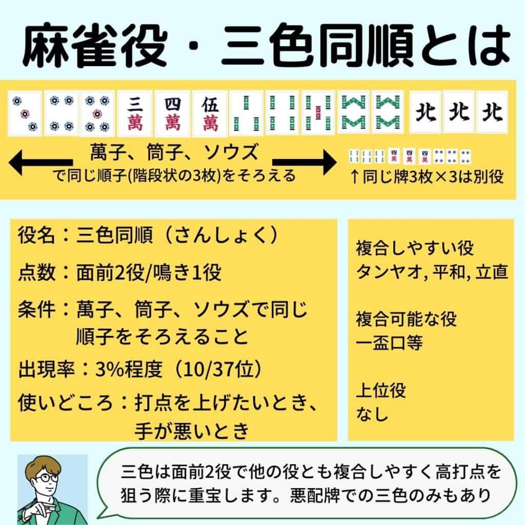 sanshokudoujyun-insta