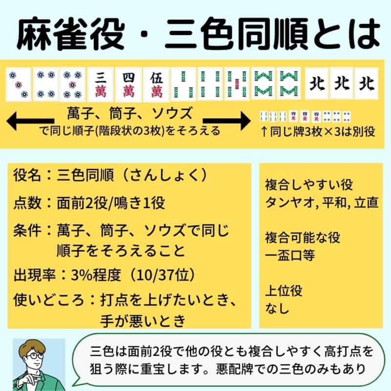 sanshokudoujyun-insta