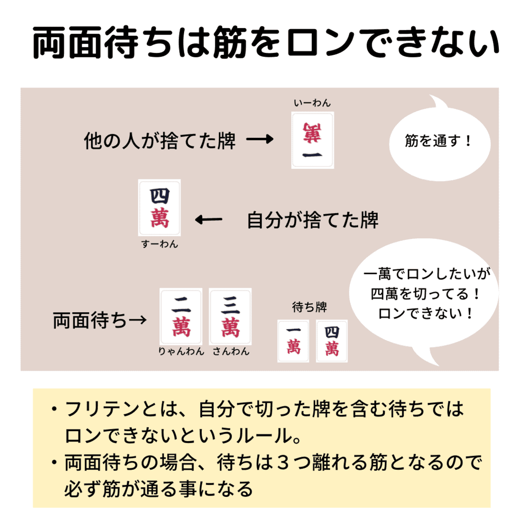 ryanmen-suji-rondekinai-min