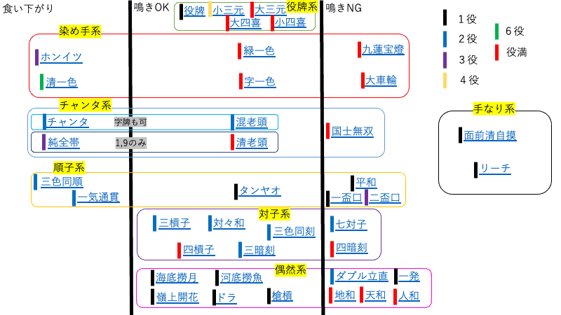 yakuitira-naki-kuisagari