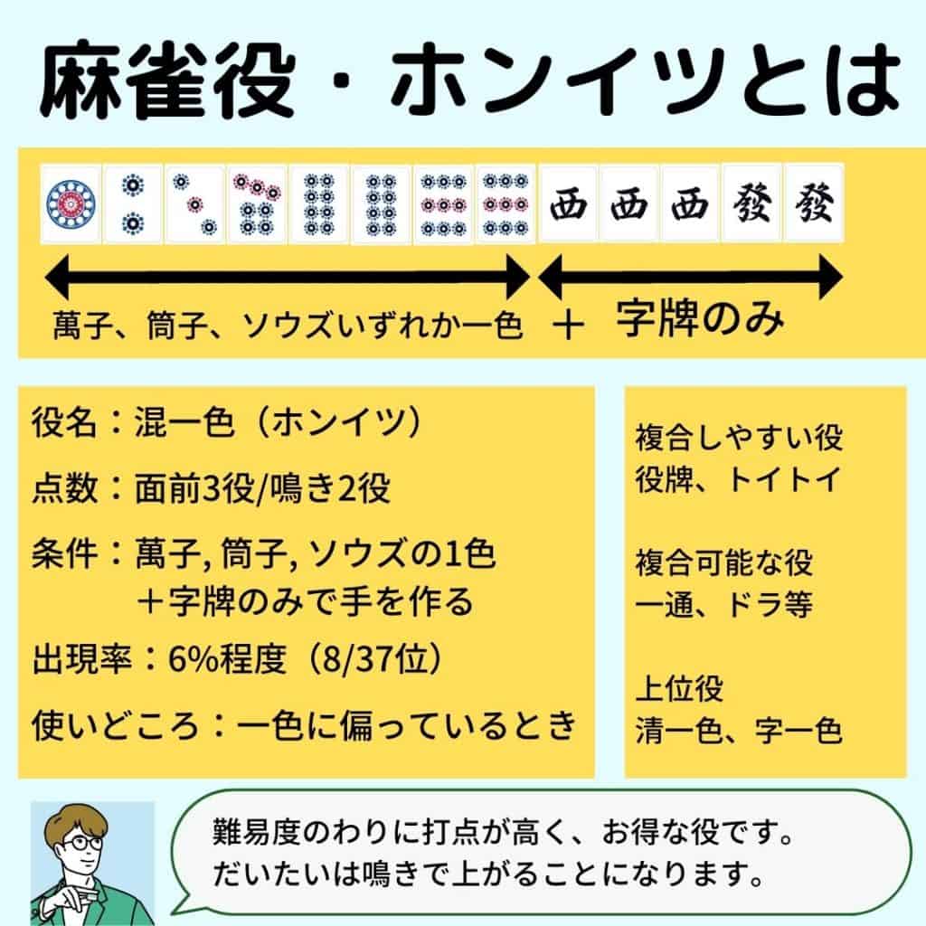 honitu-yaku-gaiyo