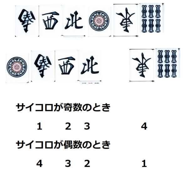 torikata