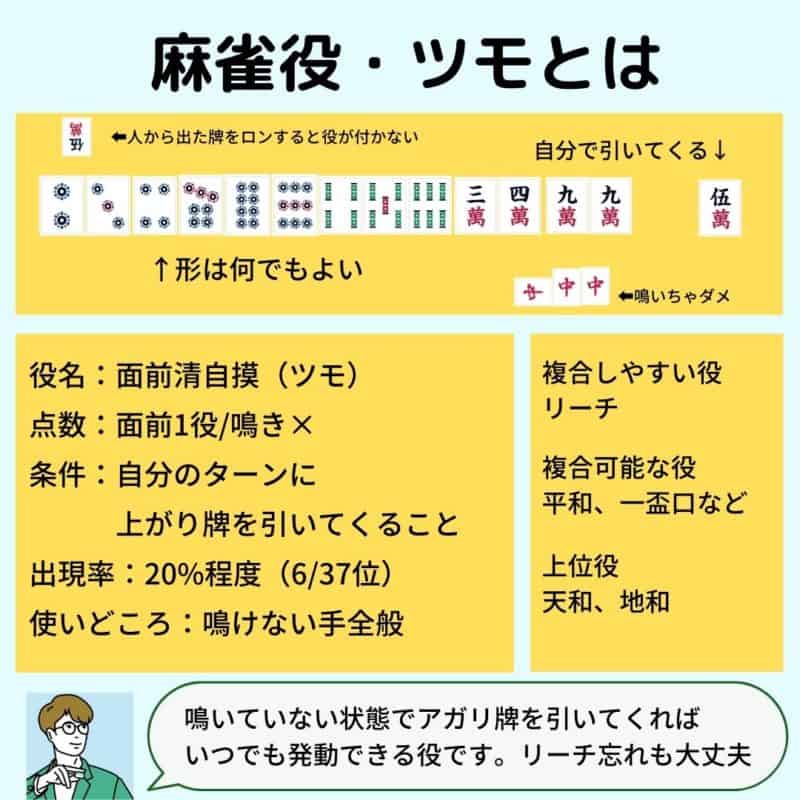 tumo-yaku