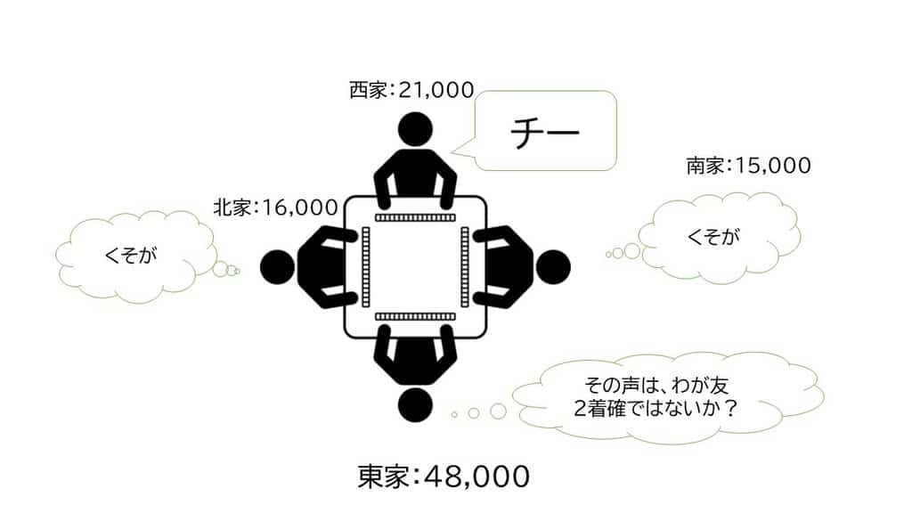 2chakaku-mikata