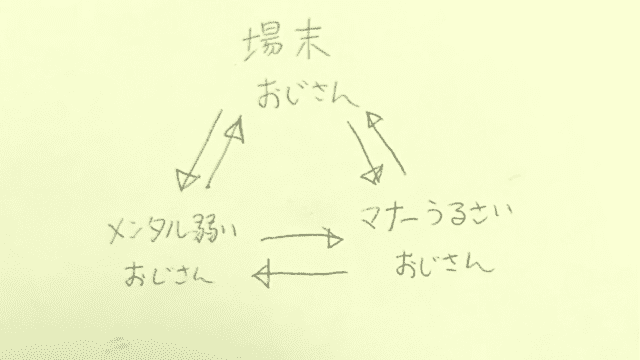 manner-ojisan-type